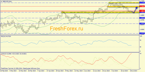 forex-trend-29072014-4.png