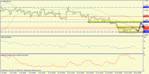 forex-trend-29072014-5.png