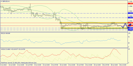 forex-trend-29072014-6.png