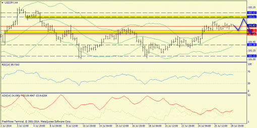 forex-trend-29072014-8.png