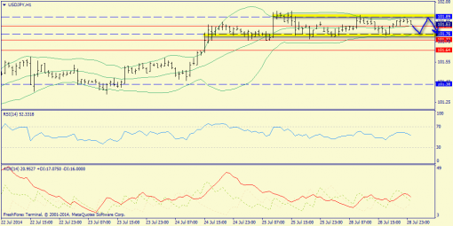 forex-trend-29072014-9.png