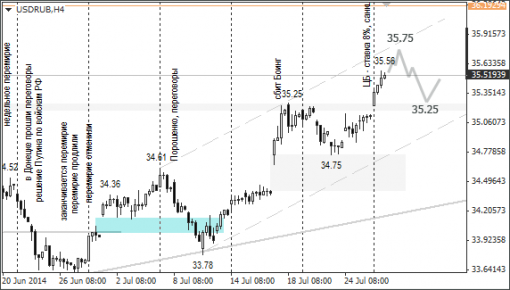 forex-ruble-29072014-1.png