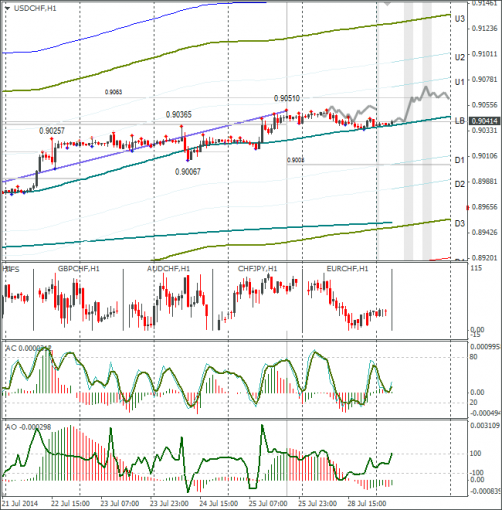 forex-usdchf-29072014.png