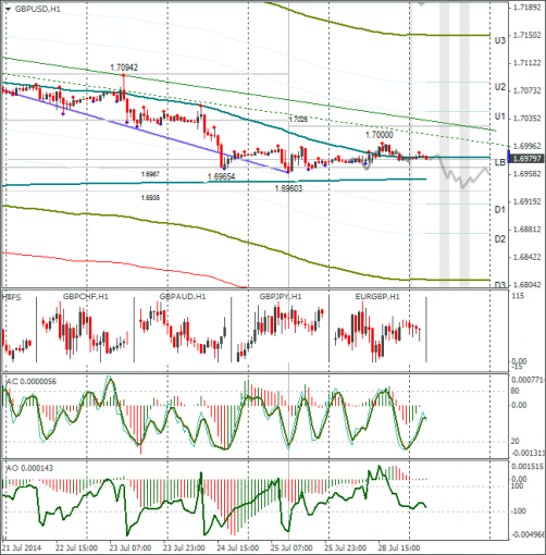 forex-gbpusd-29072014.png