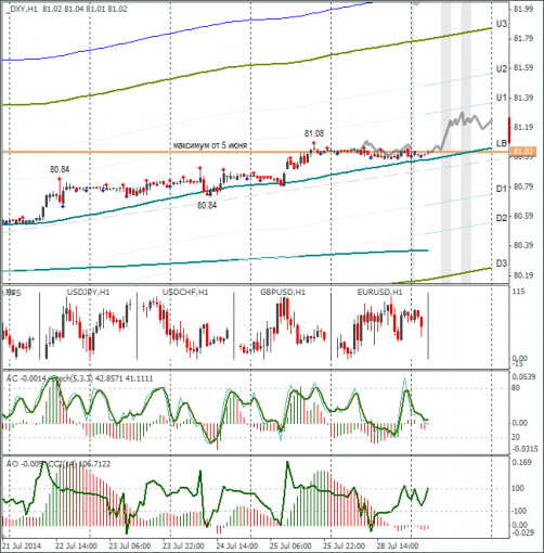 forex-dxy-29072014.png