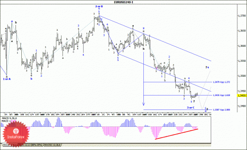 forex-wave-analysis-29072014-1.gif