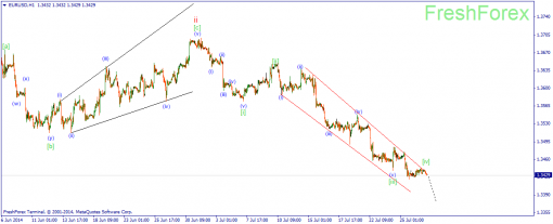 forex-wave-29072014-1.png