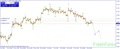 forex-wave-29072014-2.png