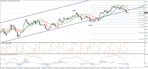 forex-technical-analysis-29072014-2.png