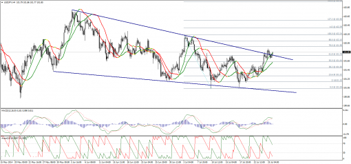 forex-technical-analysis-29072014-3.png