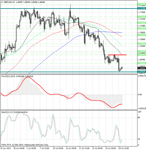 forex-analysis-gbpusd-30072014.jpg