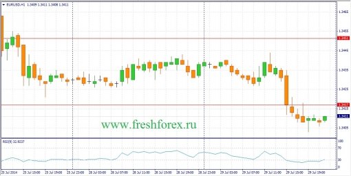 forex-fundamental-analysis-30072014.jpg
