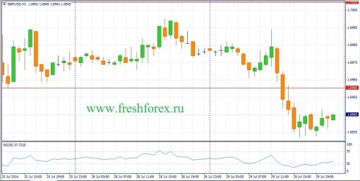 forex-fundamental-analysis-30072014-2.jpg