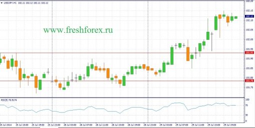 forex-fundamental-analysis-30072014-3.jpg