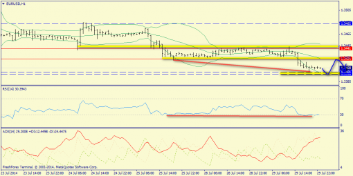 forex-trend-30072014-3.png