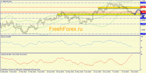 forex-trend-30072014-4.png