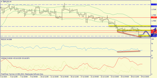 forex-trend-30072014-5.png