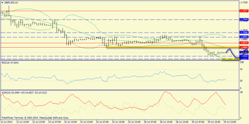 forex-trend-30072014-6.png