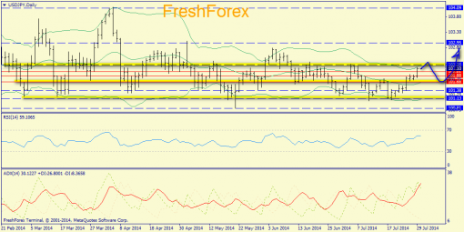 forex-trend-30072014-7.png