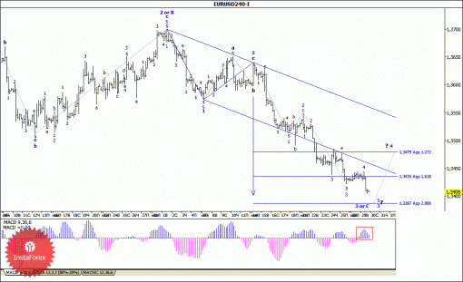 forex-wave-analysis-30072014-1.gif