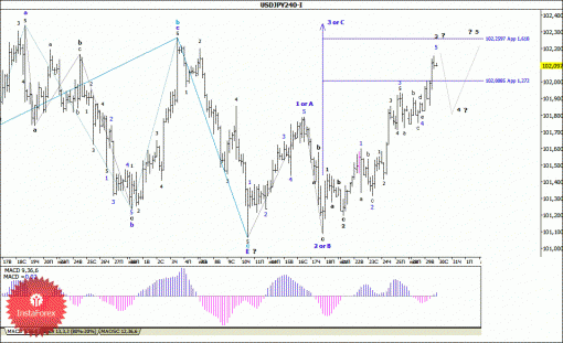 forex-wave-analysis-30072014-4.gif