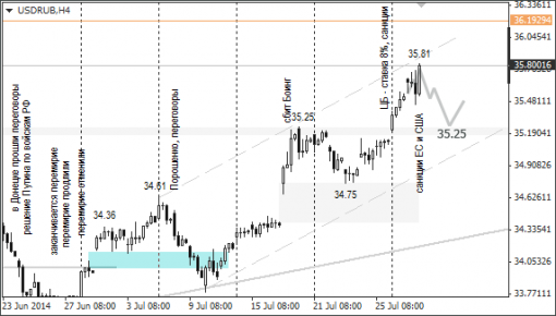 forex-ruble-30072014-1.png