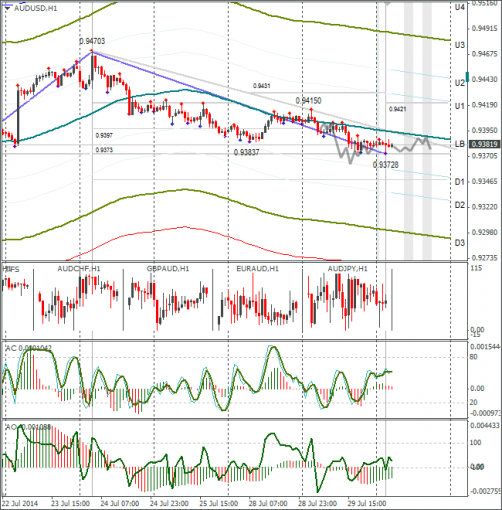 forex-audusd-30072014.png