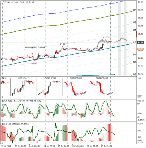 forex-dxy-30072014.png