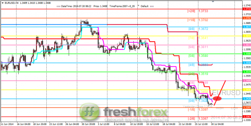 forex-trading-30072014-1.png