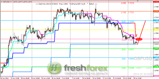forex-trading-30072014-2.png