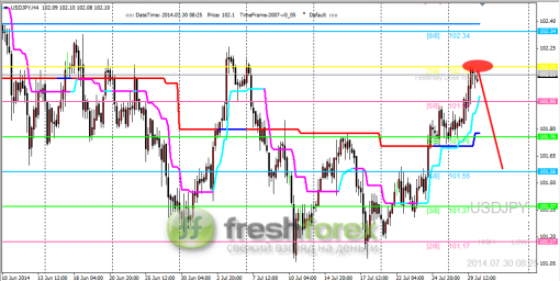 forex-trading-30072014-3.png