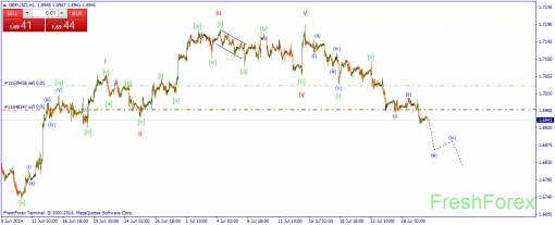 forex-wave-30072014-2.png