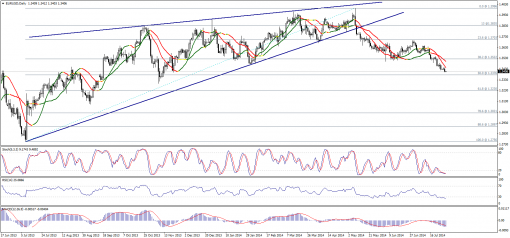 forex-technical-analysis-30072014-1.png