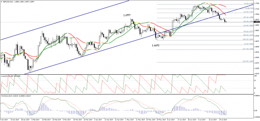 forex-technical-analysis-30072014-2.png