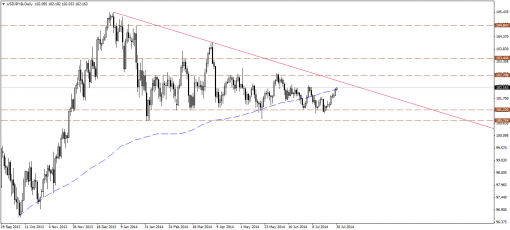forex-technical-analysis-30072014-3.png