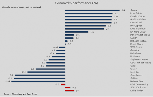 forex-saxobank-30-07-2014-2.png