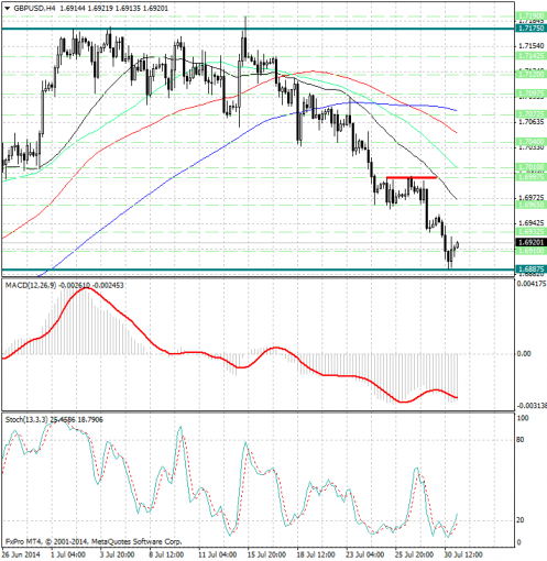 forex-analysis-gbpusd-31072014.jpg