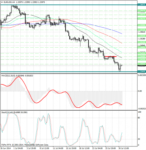 forex-analysis-eurusd-31072014.jpg