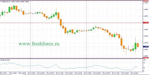 forex-fundamental-analysis-31072014-2.jpg