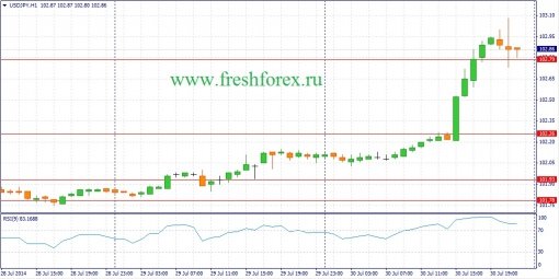 forex-fundamental-analysis-31072014-3.jpg