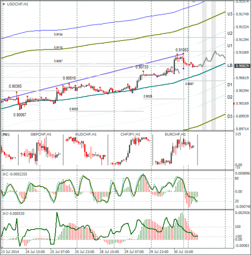 forex-usdchf-31072014.png