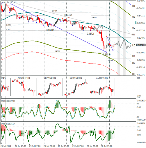 forex-audusd-31072014.png