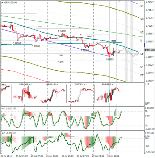 forex-gbpusd-31072014.png