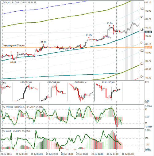 forex-dxy-31072014.png