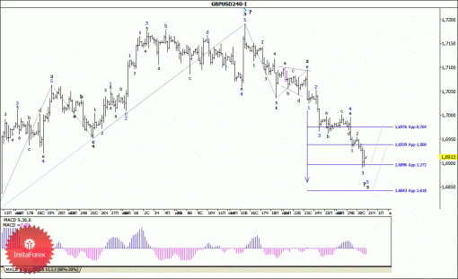 forex-wave-analysis-31072014-2.gif