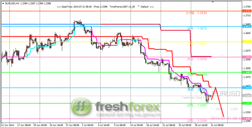forex-trading-31072014-1.png