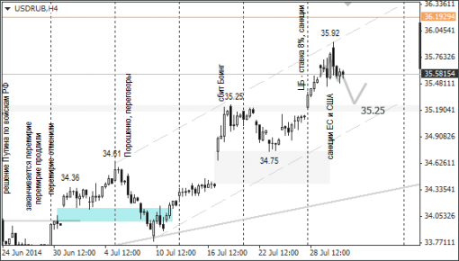 forex-ruble-31072014-1.png