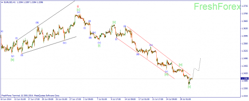 forex-wave-31072014-1.png