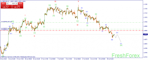 forex-wave-31072014-2.png