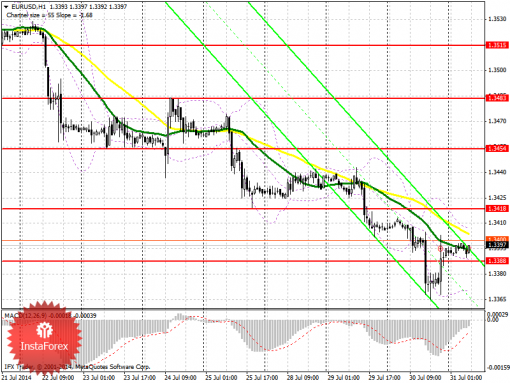 forex-prognosis-31072014.png